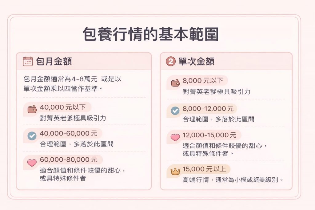 2026最新包養行情:多少錢可以包養大學生?完整包月、單次包養價格表 - SugarLux 甜心包養網